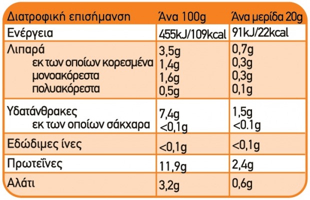 τι να προσέξω όταν διαβάζω ετικέτες τροφίμων