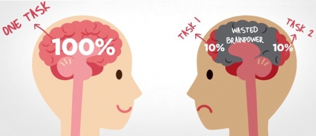  το multitasking δεν είναι καλή πρακτική 