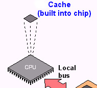 πως λειτουργεί η cache