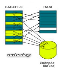 virtual memory