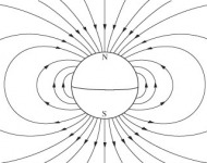 μαγνητικό πεδίο Γης