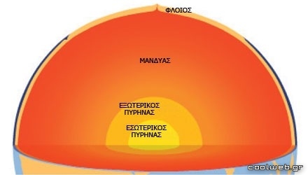 τεκτονικές πλάκες