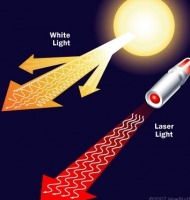 Διαφορά Laser με απλό φως