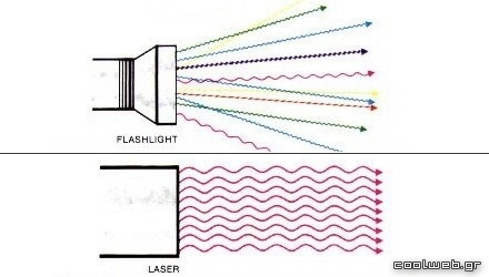 laser φως