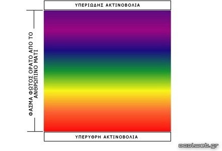 υπέρυθρες - υπεριώδεις