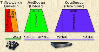 adsl internet