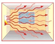 πλεονεκτήματα θέρμανσης με ακτινοβολία