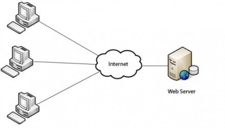 αποθηκευμένα δεδομένα στο internet