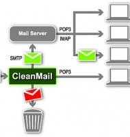 mail server