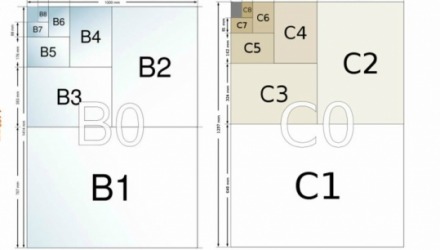 Οι σειρές χαρτιού B και C
