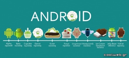 Η εξέλιξη του Android από το 2008 και μετά