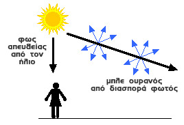 ήλιος