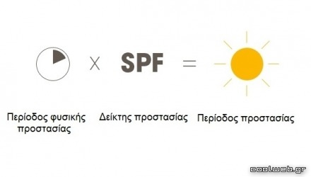 Τι είναι το spf