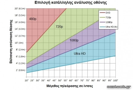 τι ανάλυση οθόνης αξίζει να πάρω