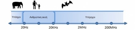 υπόηχοι και υπέρηχοι