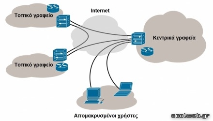 VPN και remote access