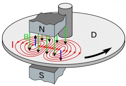 μαγνητικά ρεύματα σε καλώδια και φορτιστές