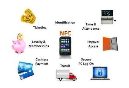δυνατότητες του NFC