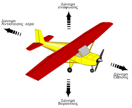 αεροσκάφος πετάει